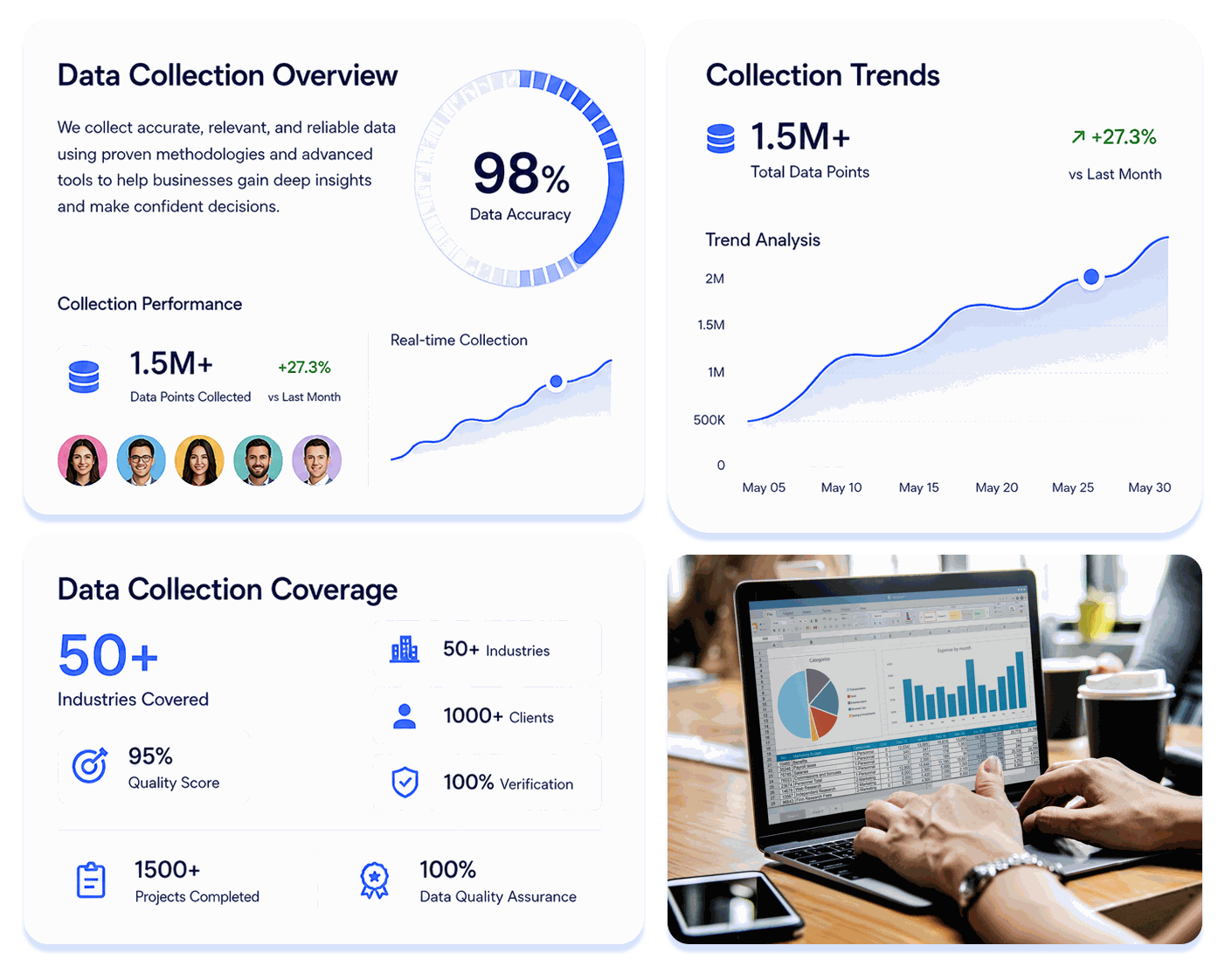 Data collection dashboard showing accuracy metrics, collection trends, coverage stats, and field research